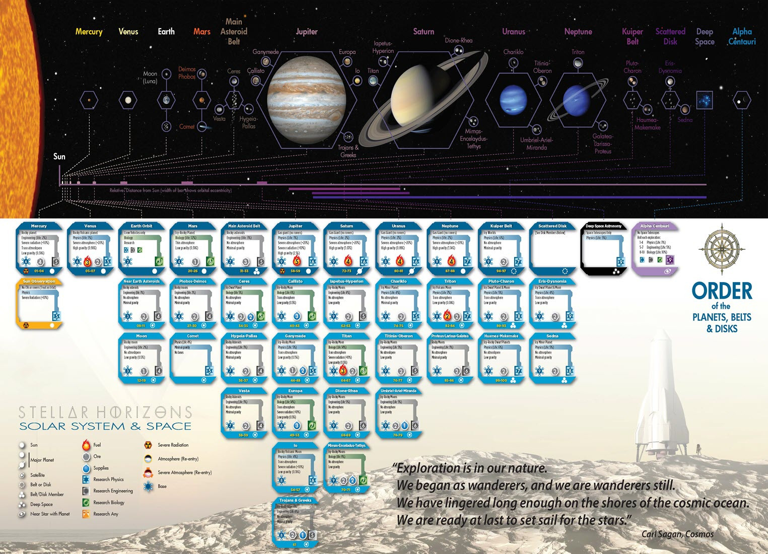 Stellar Horizons